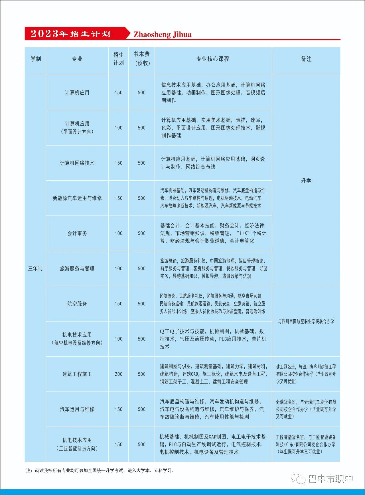 四川中职升学网