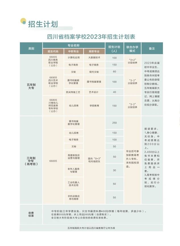 四川中专学校报名网