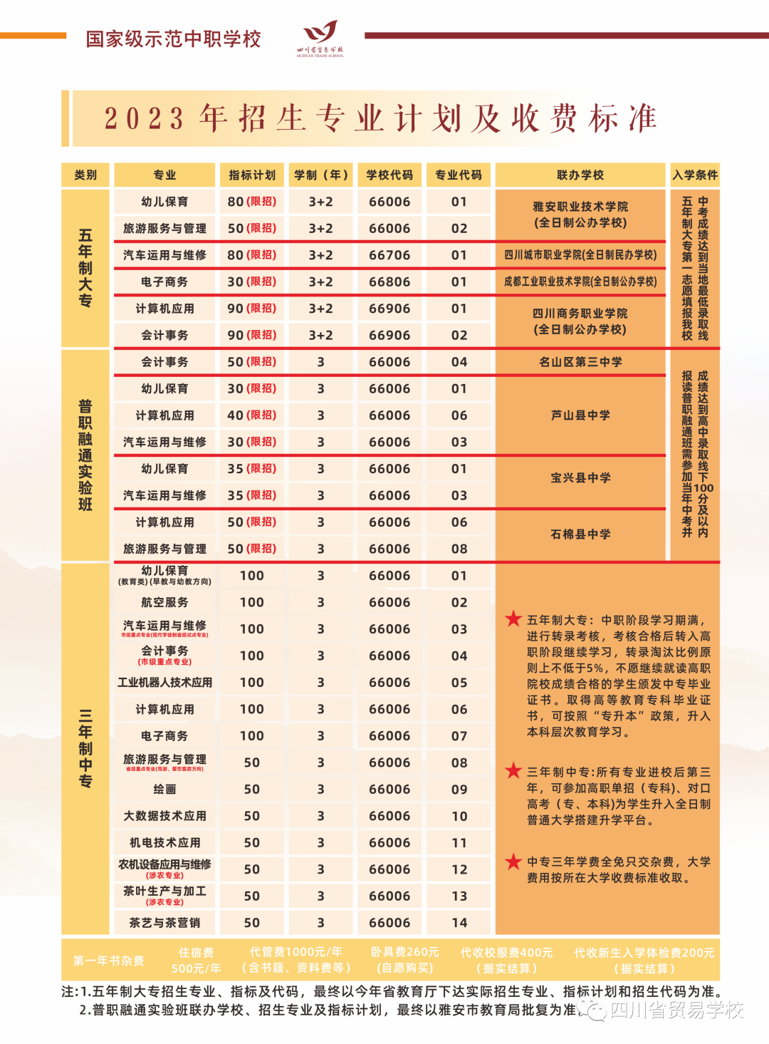 四川中专学校升学网