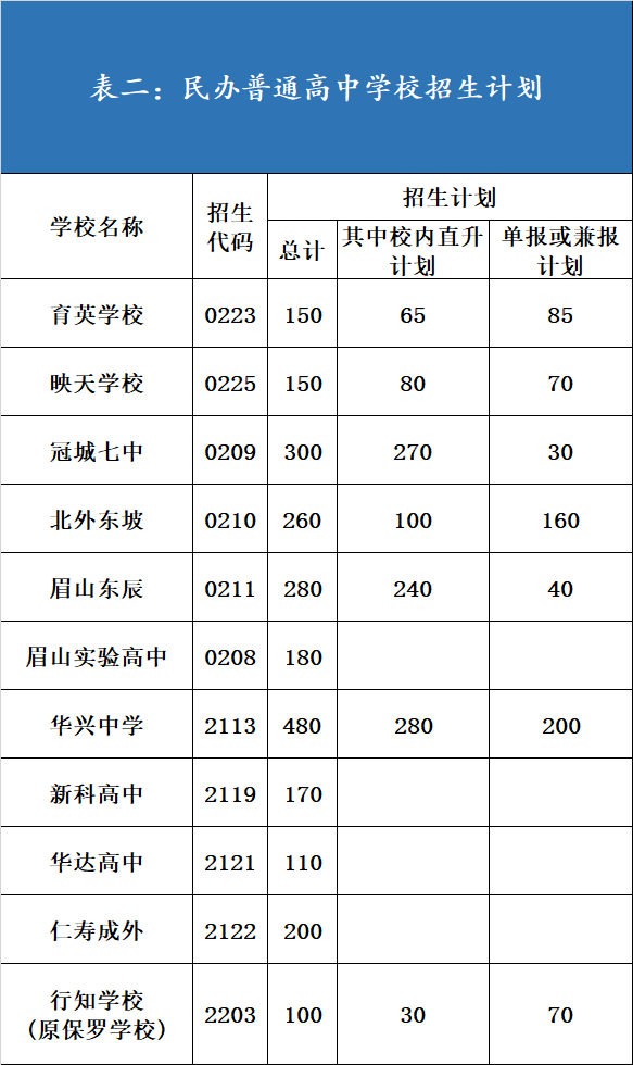 四川中专学校报名网