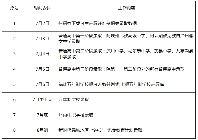 四川中专学校报名网