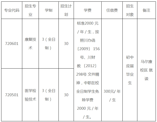 四川中职升学网