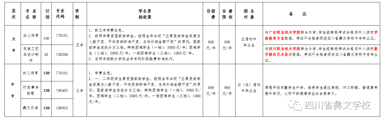 四川中专升学网