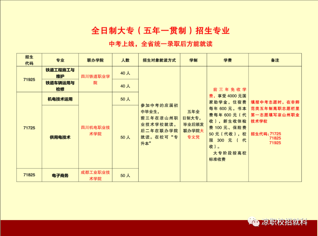 四川中专升学网