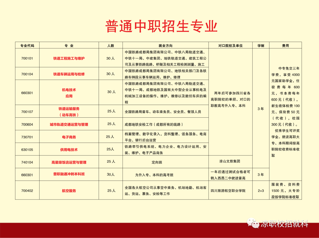 四川中专升学网