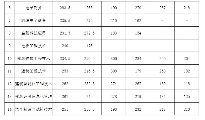 四川中专升学网