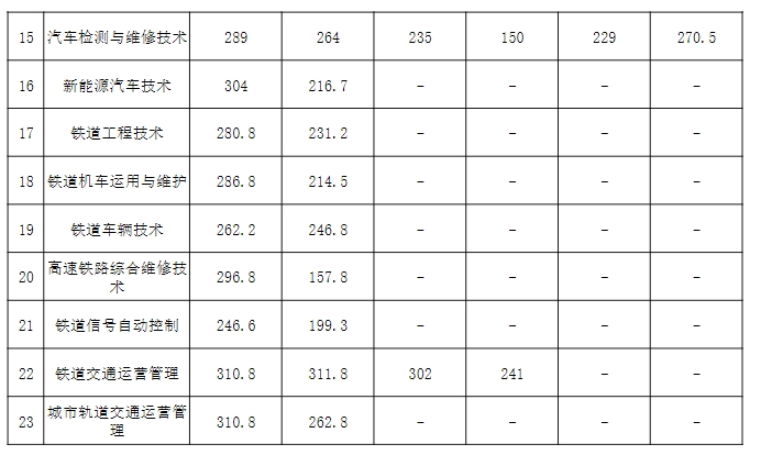 四川中专升学网