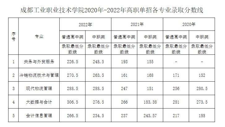 四川中专升学网