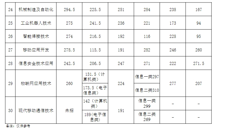 四川中专升学网