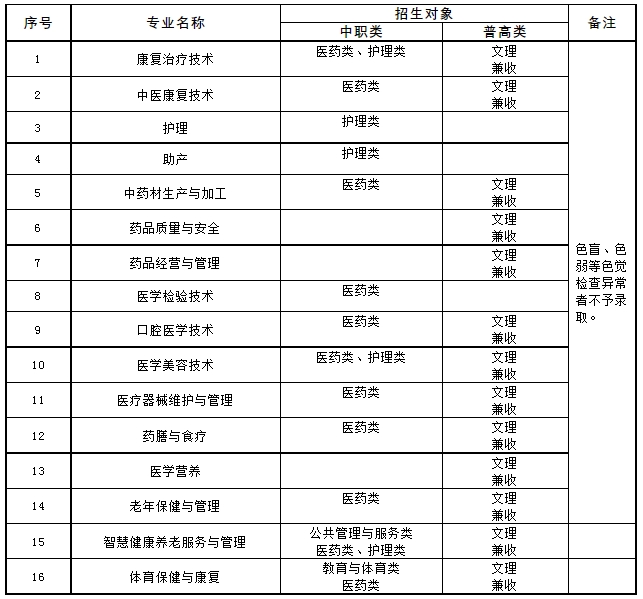 四川中专升学网