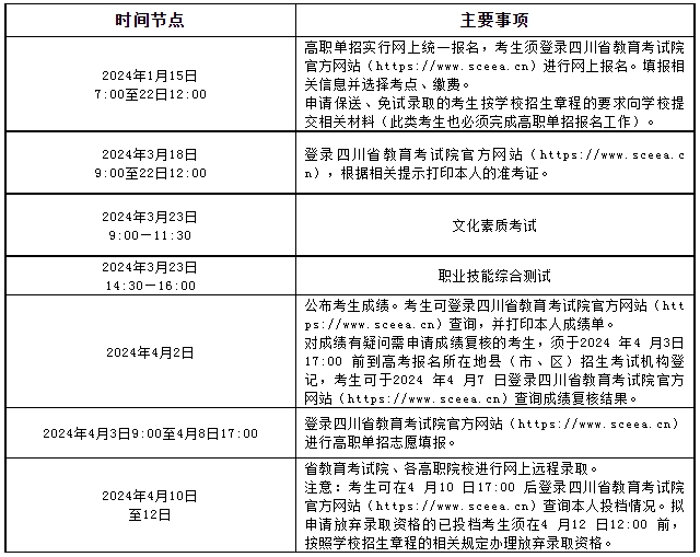 四川中专升学网