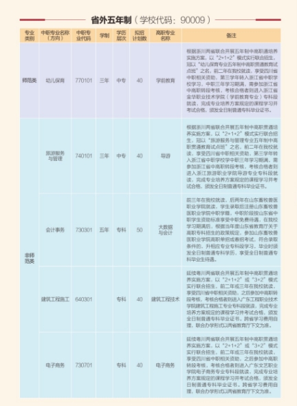 四川中专升学网