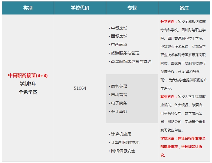 四川中专升学网