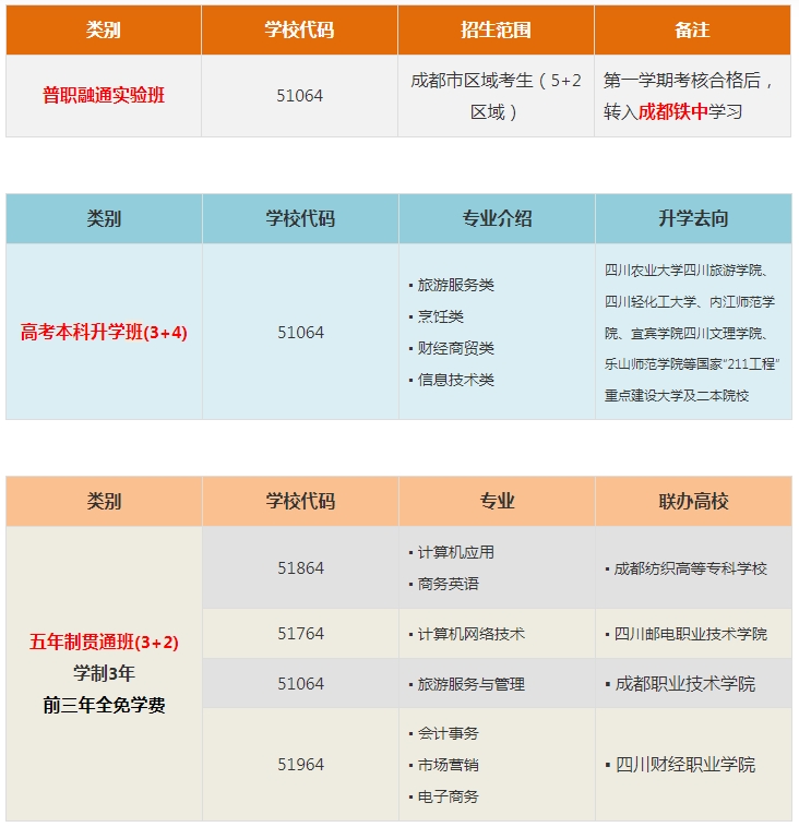 四川中专升学网