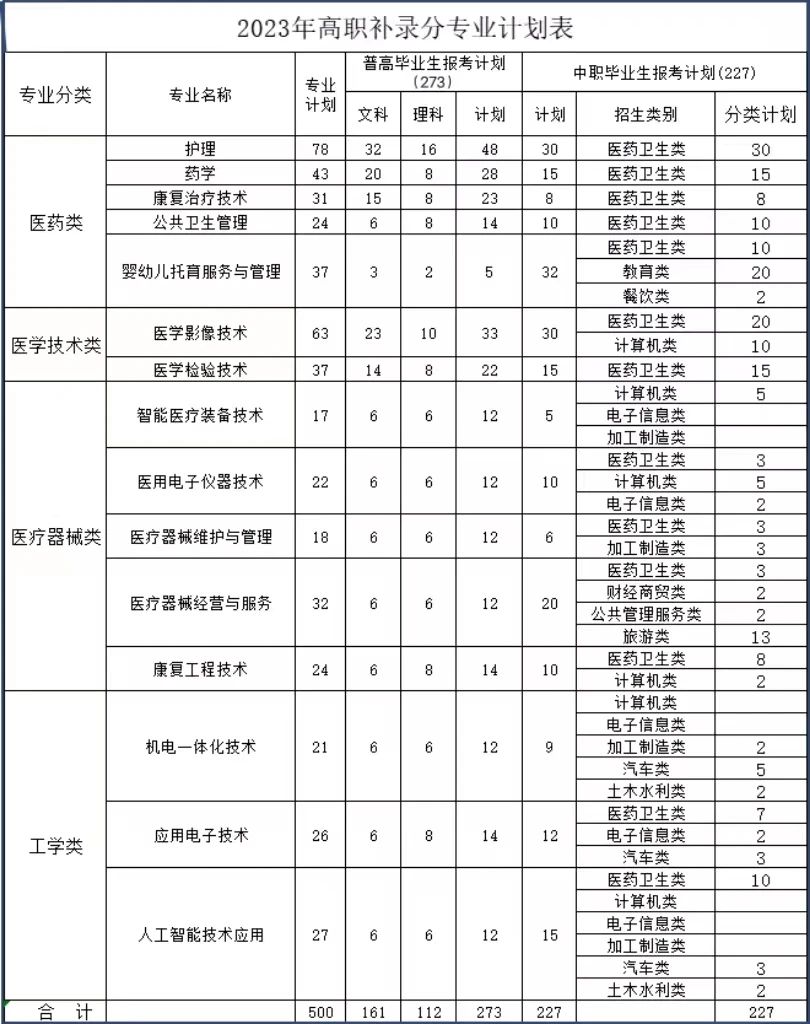 四川中专升学网