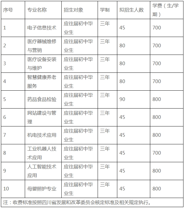 四川中专升学网