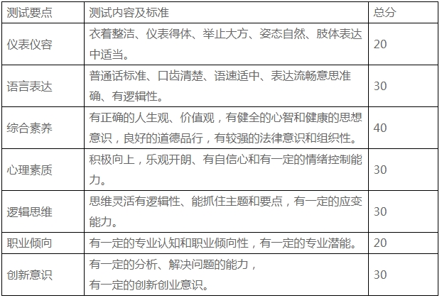 四川中专升学网